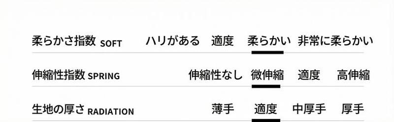 Product detail 4