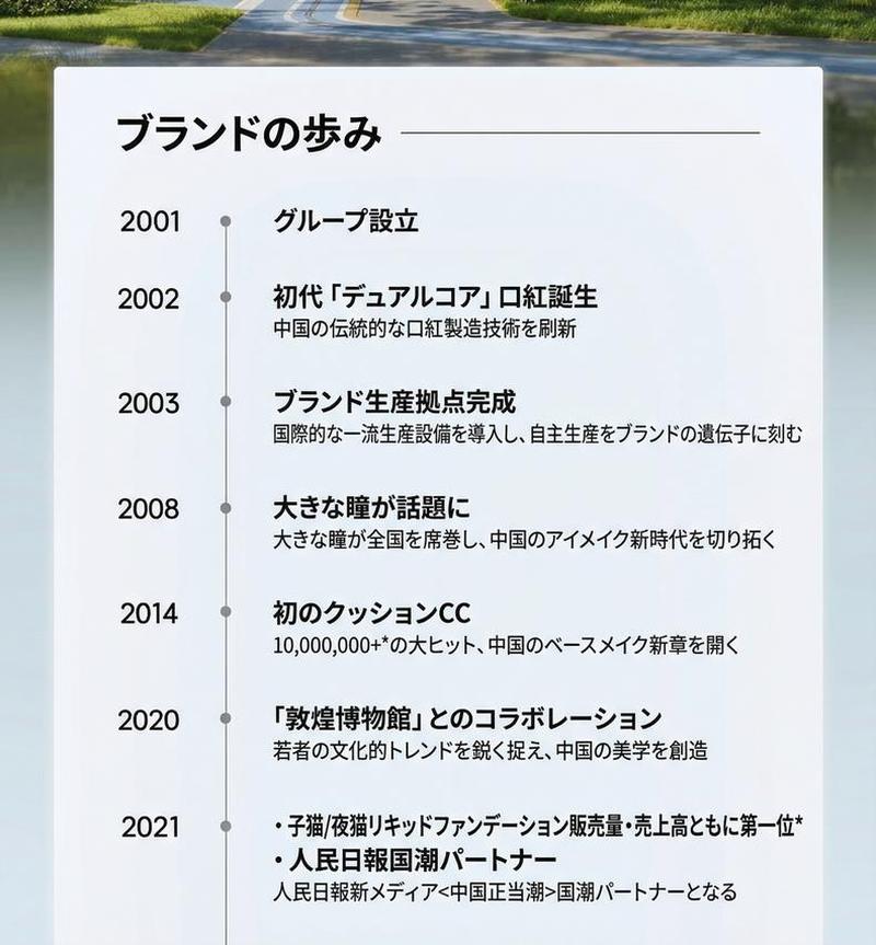 Product detail 20
